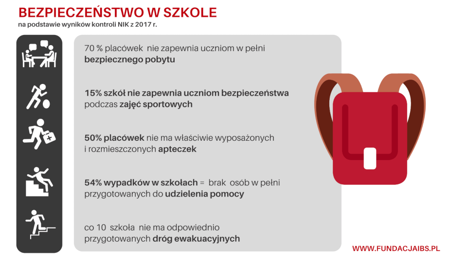 bezpieczenstwo-csr-2